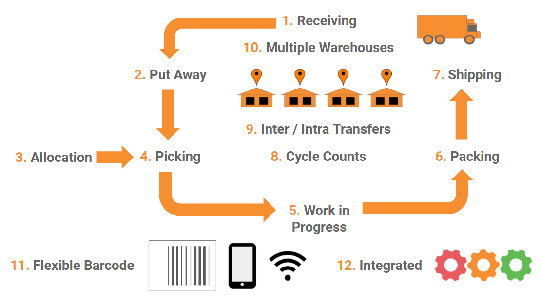 warehouse-management-system-software.png